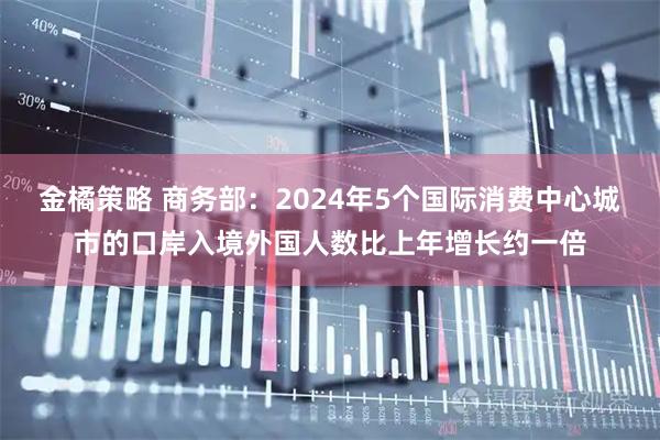 金橘策略 商务部：2024年5个国际消费中心城市的口岸入境外国人数比上年增长约一倍